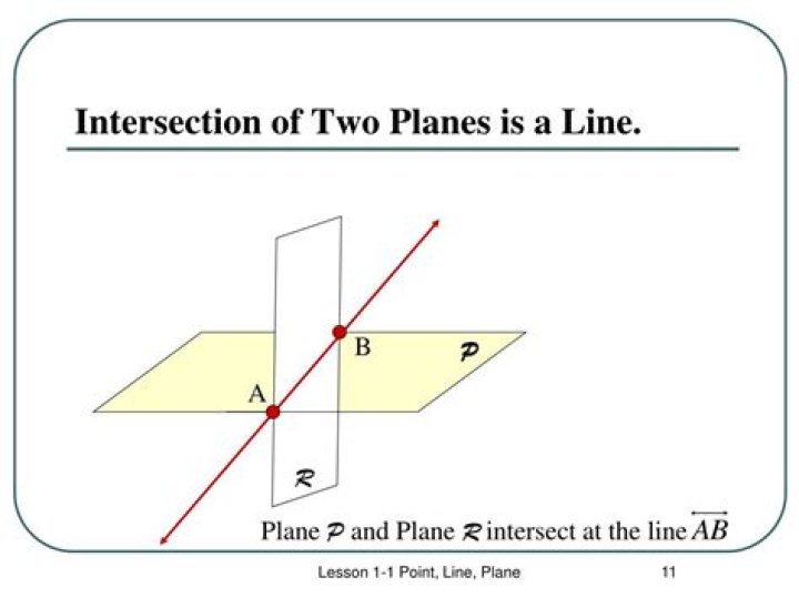 Find the point at which the line intersects the plane. Is the intersection perpendicular?