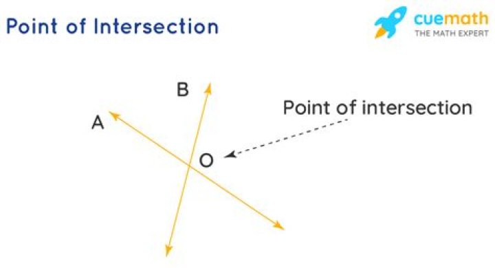 Find the point of intersection between a line segment $AC$ and a perpendicular line going through a point $B$ not on $AC$
