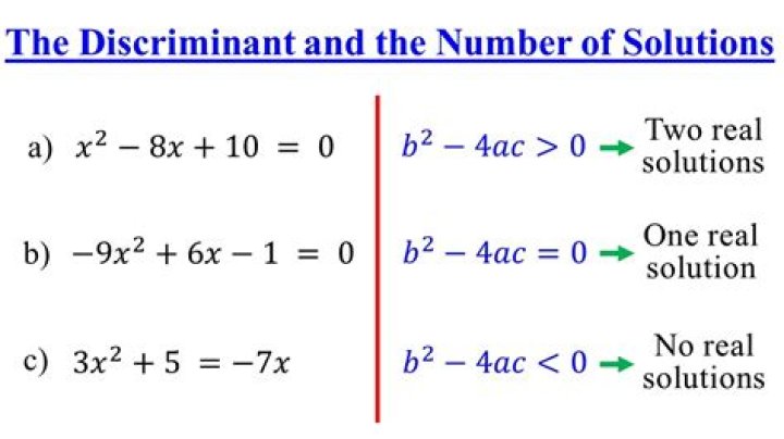 Find the range of values which has no real solutions