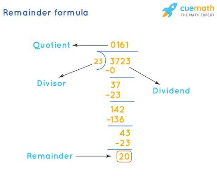 Find the remainder when $10^{400}$ is divided by 199?
