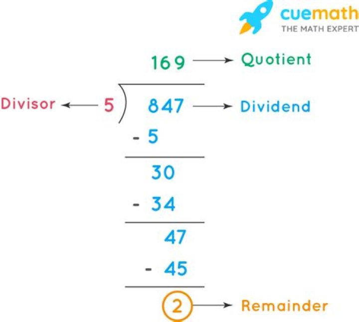 Find the remainder when ${{5^5}^5}^5$ is divided by $24$