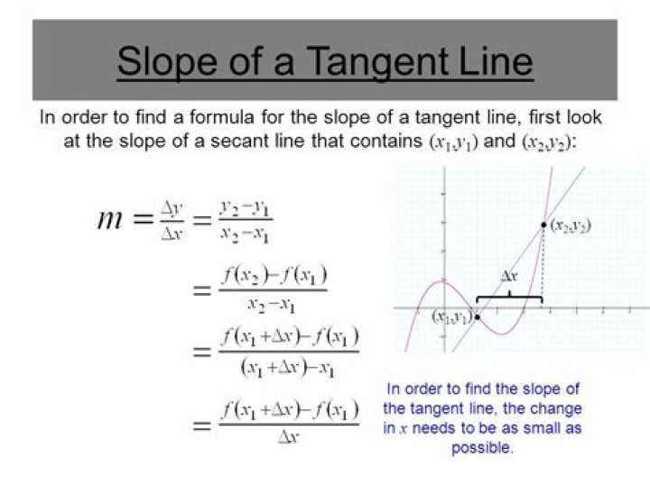 Find the Slope of the Tangent line with First Principle Method