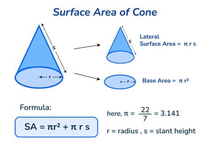 Find the surface area of a cone given height and the angle of the sector in the net