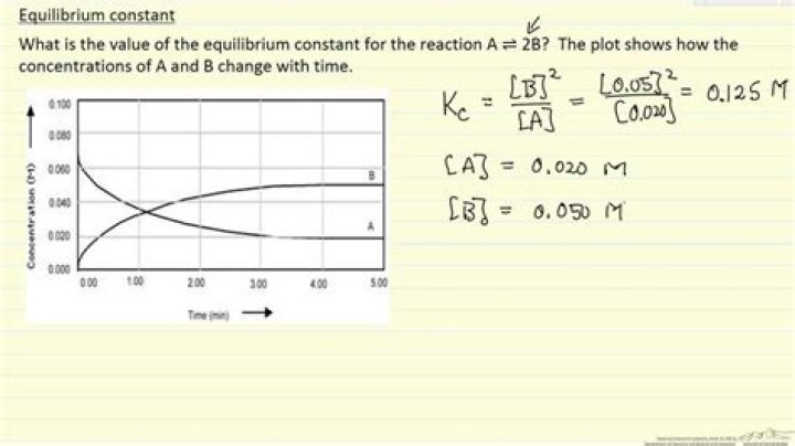 Find the value of constant K in line.