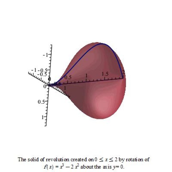 Find the volume of the solid formed by rotating completely about x-axis the area enclosed by a curve
