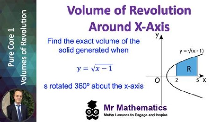 Find the volume of the solid of revolution bounded by $y=x^2-2$ and $y=0$ about $y=-1$. Consider only the part above $y=-1$.