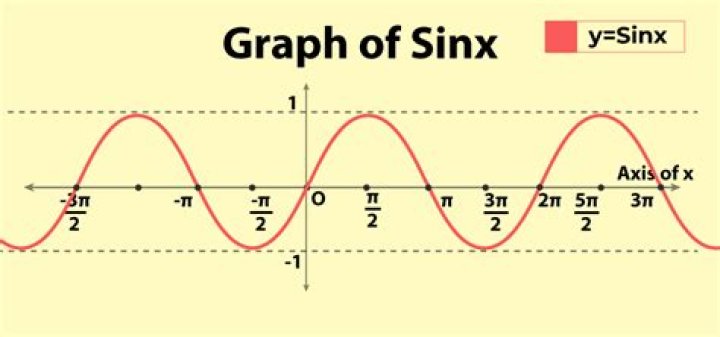 Find $y'$ if $\sin(x+y) = \cos(xy)$