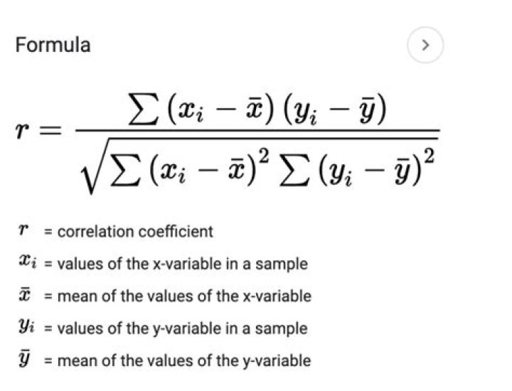 Finding a Correlation between Bernoulli Variables?