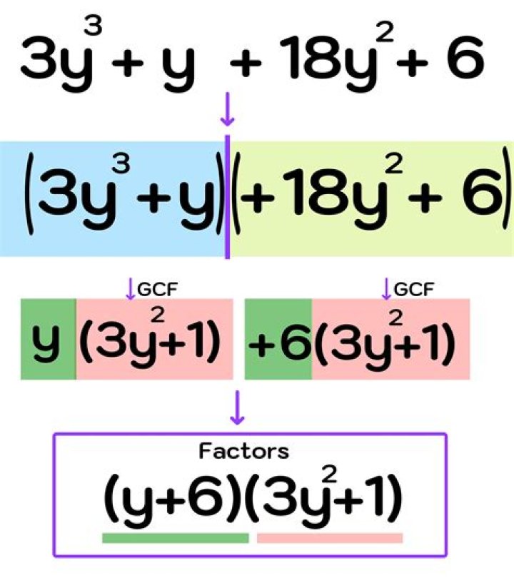 Finding a linear factor and fully factorising polynomials