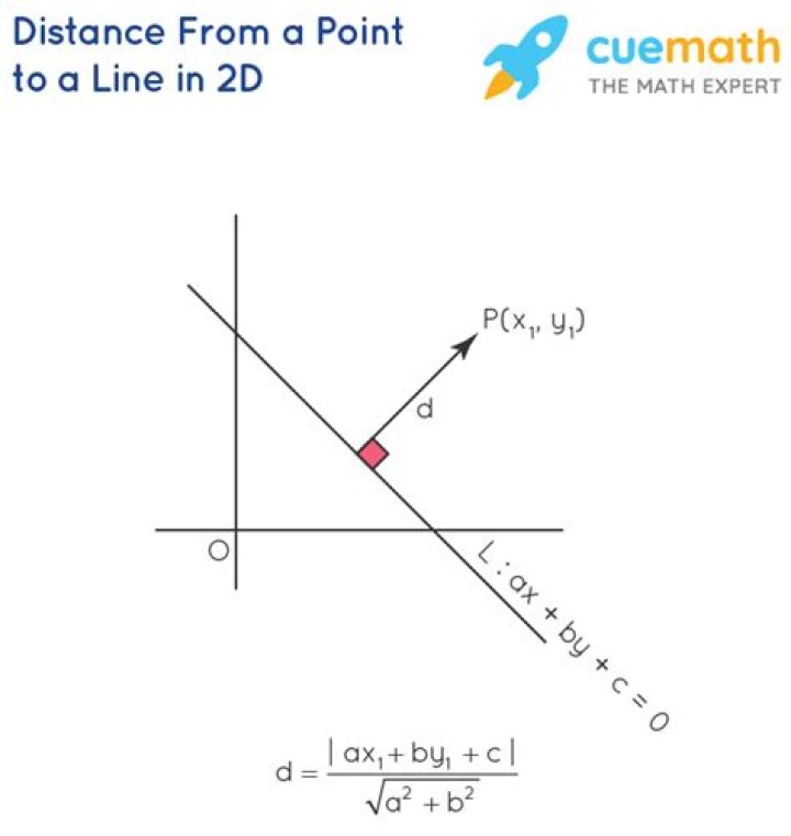 Finding a point along a line a certain distance away from another point!
