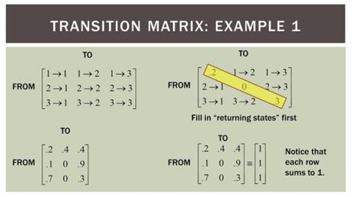 Finding a transition matrix $P_{B'\leftarrow B}$ and using it to find $B'$ coordinate matrix