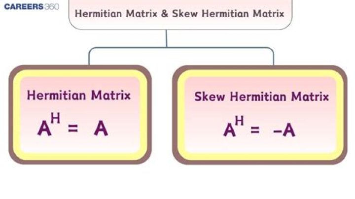 Finding an eigenvalue decomposition of a $2m\times 2m$ Hermitian matrix