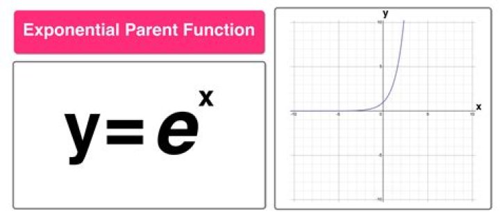 finding an equation for a exponential function