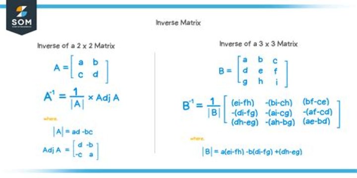 Finding an invertible matrix without calculating the inverse using eigenvalues