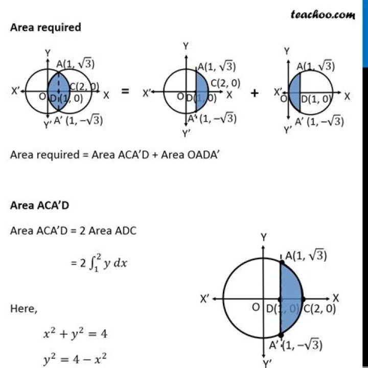 Finding area enclosed by two curves (circles)