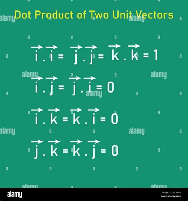 Finding derivative of dot-product of two vectors