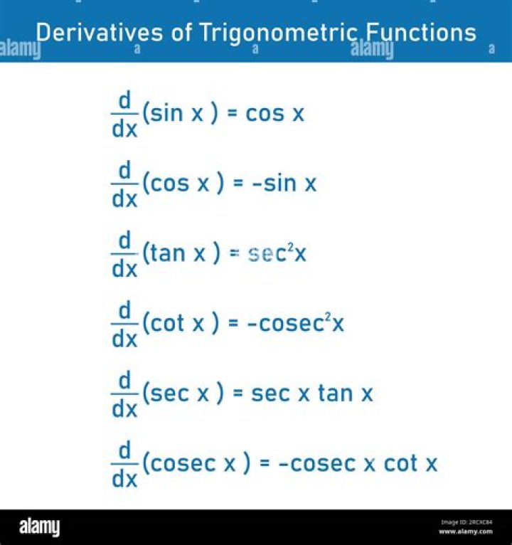 Finding derivatives of Trigonometric Functions