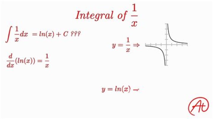 Finding E[1/X] from E[X]