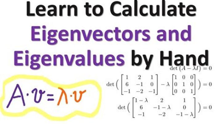 Finding Eigenvectors with repeated Eigenvalues