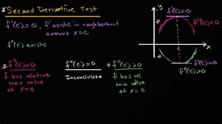 Finding first and second derivative of an function with an absolute value