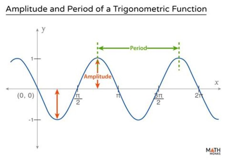 Finding fundamental period of $f(x)=\sec($sin(x)$)$