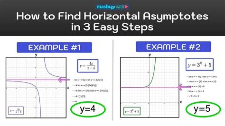 Finding horizontal & vertical asymptote(s) using limits