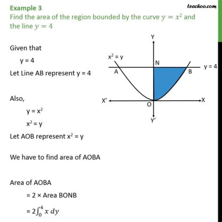 Finding Integral over a Region Bounded by 4 curves