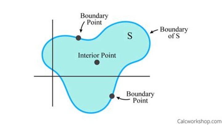 Finding Interior and Boundary Point