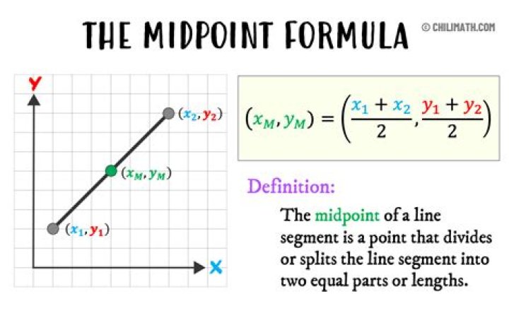 Finding midpoint between two points.