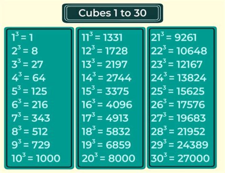Finding numbers which are squares , cubes or fourth powers in a given range