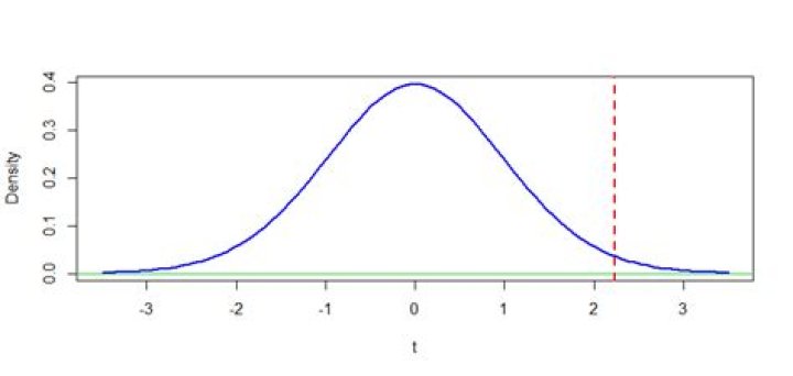 Finding p value matlab