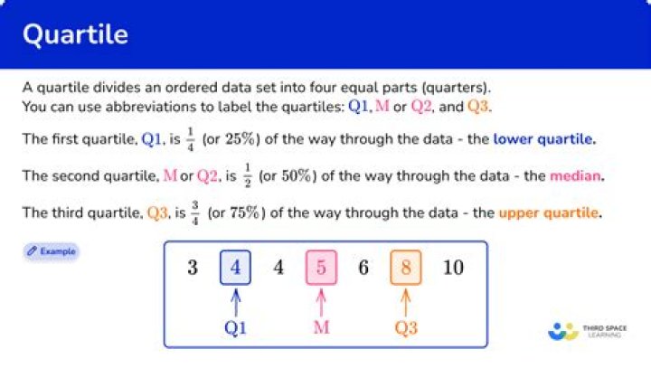 Finding quantiles in Julia