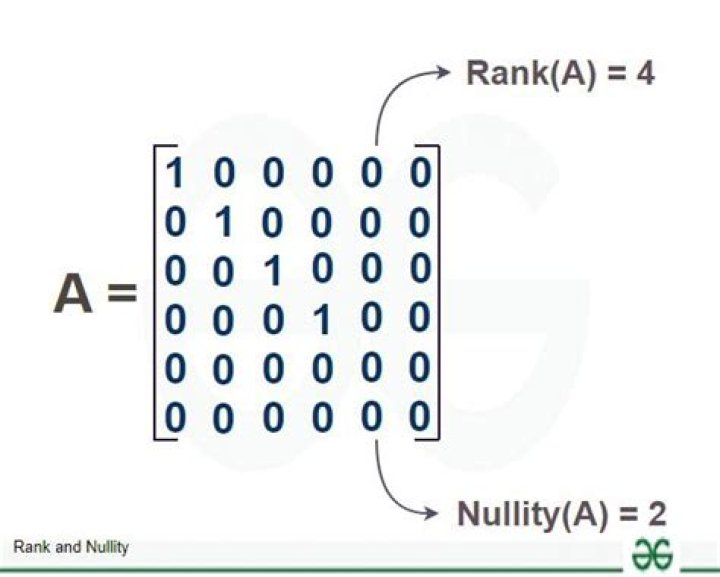 Finding rank-nullity of a given matices