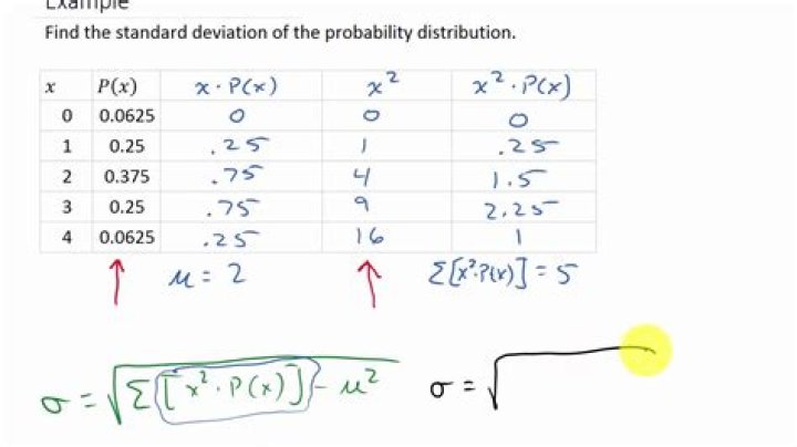 Finding standard deviation given joint probabilities