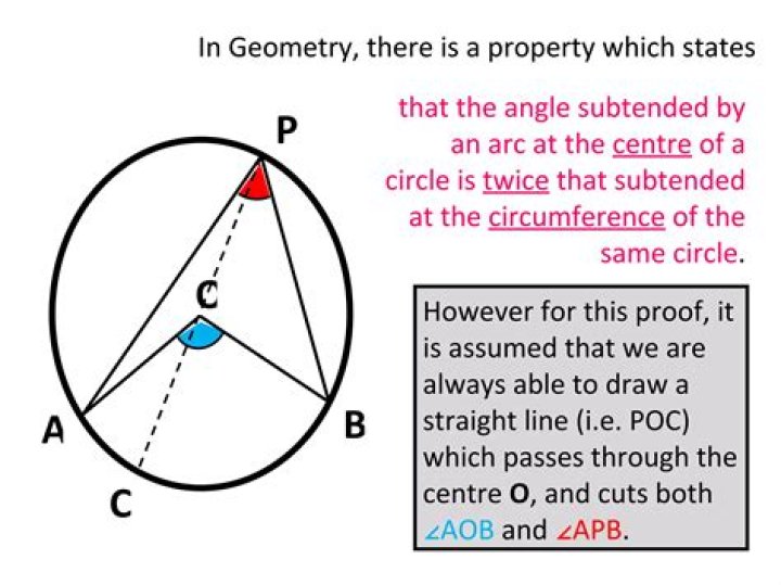 Finding subtended angle at the centre of a circle from known arc length