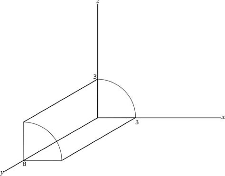 Finding surface integral of a vector field over quarter of a cylinder