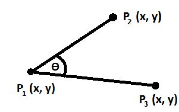 Finding the angle between three points?
