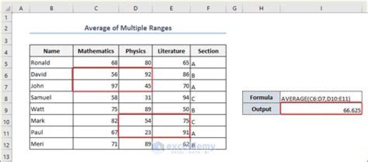 Finding the average of multiple ranges