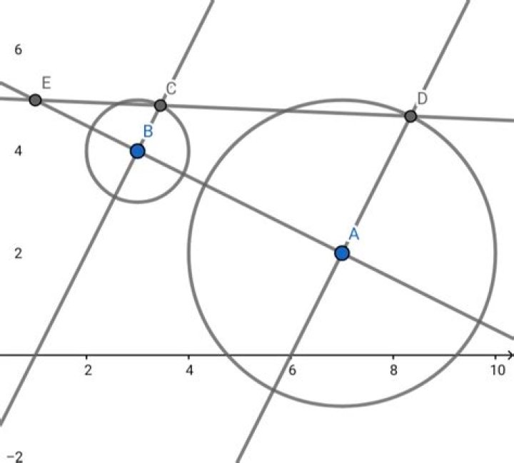 Finding the center of the dilation from circle $x^2-6x+y^2-8y=-24$ to circle $x^2-14x+y^2-4y=-44$