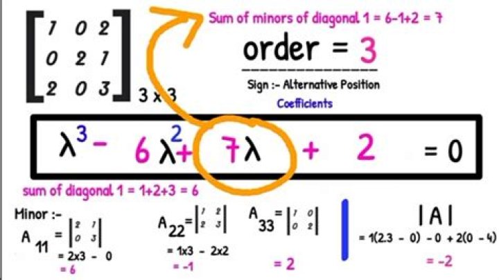 Finding the Characteristic Equation