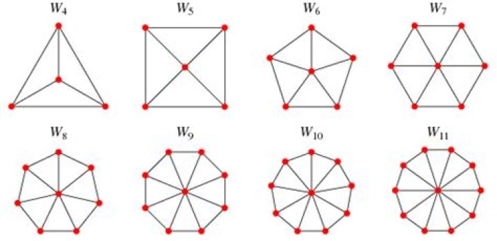 Finding the Chromatic Polynomial for the wheel graph $W_5$