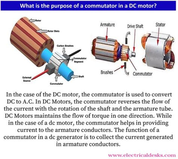 Finding the commutator subgroup of $S_3$ and the commutator subgroup of that commutator subgroup.