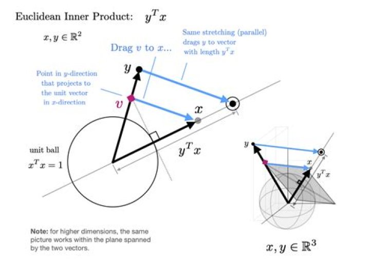 Finding the cos angle between two matrices using the euclidean inner product