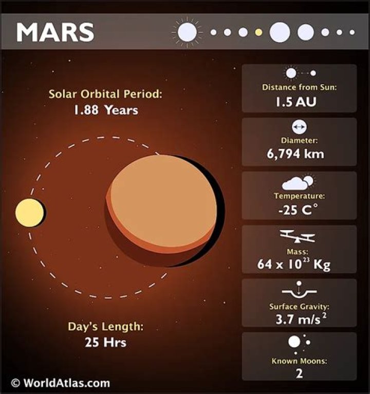 Finding the diameter of Mars from its apparent size and distance from Earth