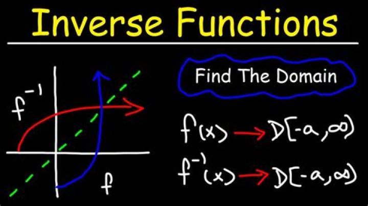 Finding the domain of an inverse function