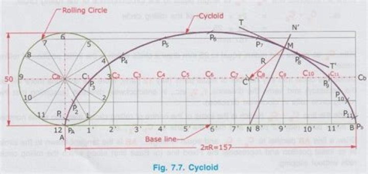Finding the equation for a (inverted) cycloid given two points