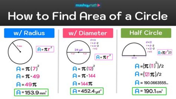 Finding the exact area of a circle?