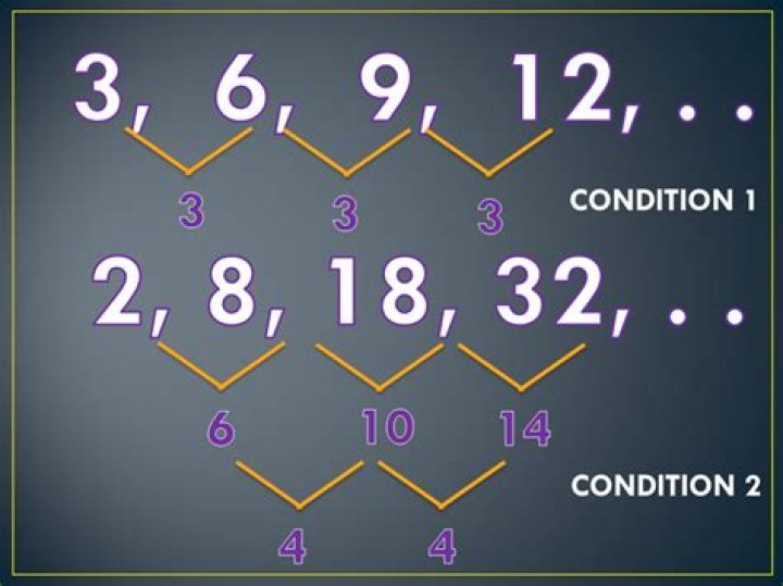 Finding the general term of a sequence