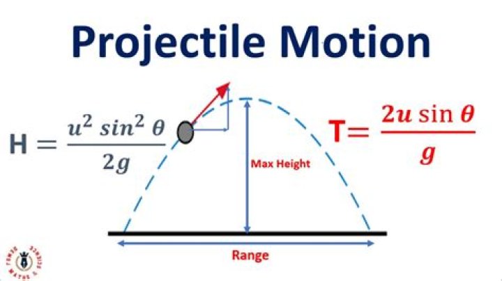 Finding the height of a parabolic projectile given starting and ending points, maximum height, and current distance