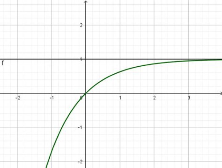 Finding the horizontal asymptote of a composite function given the two functions that make it up